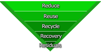 ReducePyramid