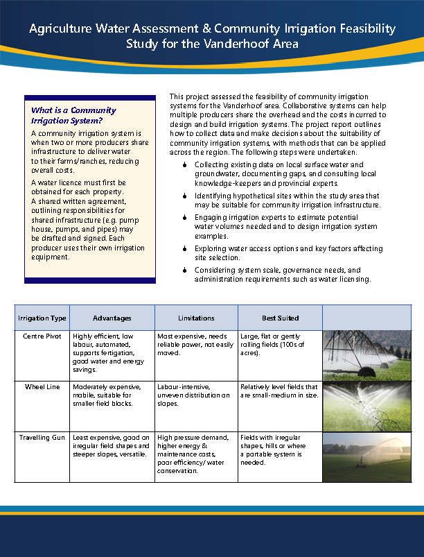 Irrigation Feasibility Factsheet-20260211CY+18yDmd_Page_1.png