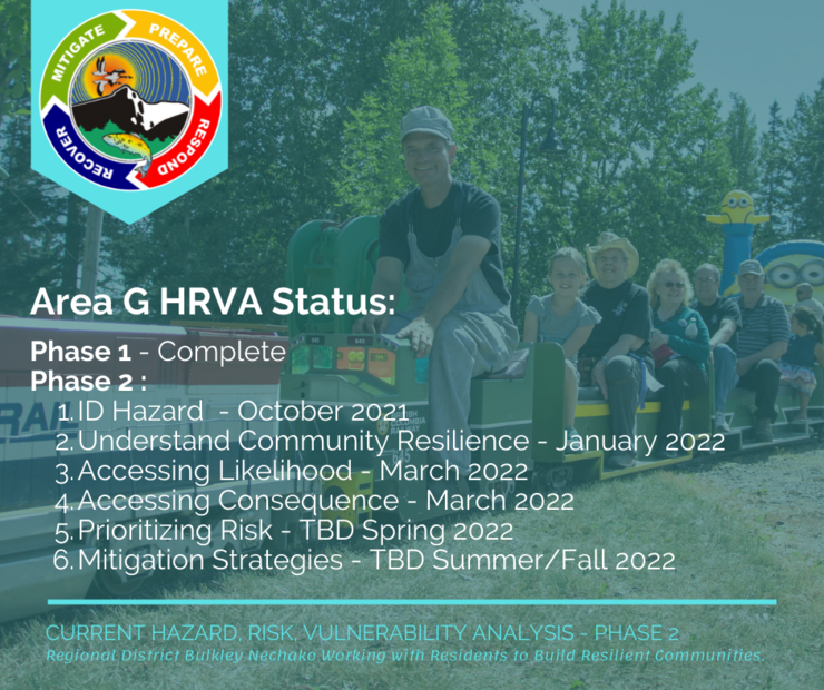 Area G Mar Status-20220328SOnilDLD.png