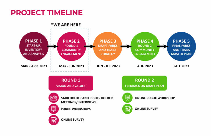 04_26_2023_RDBN_ProjectTimeline.jpg