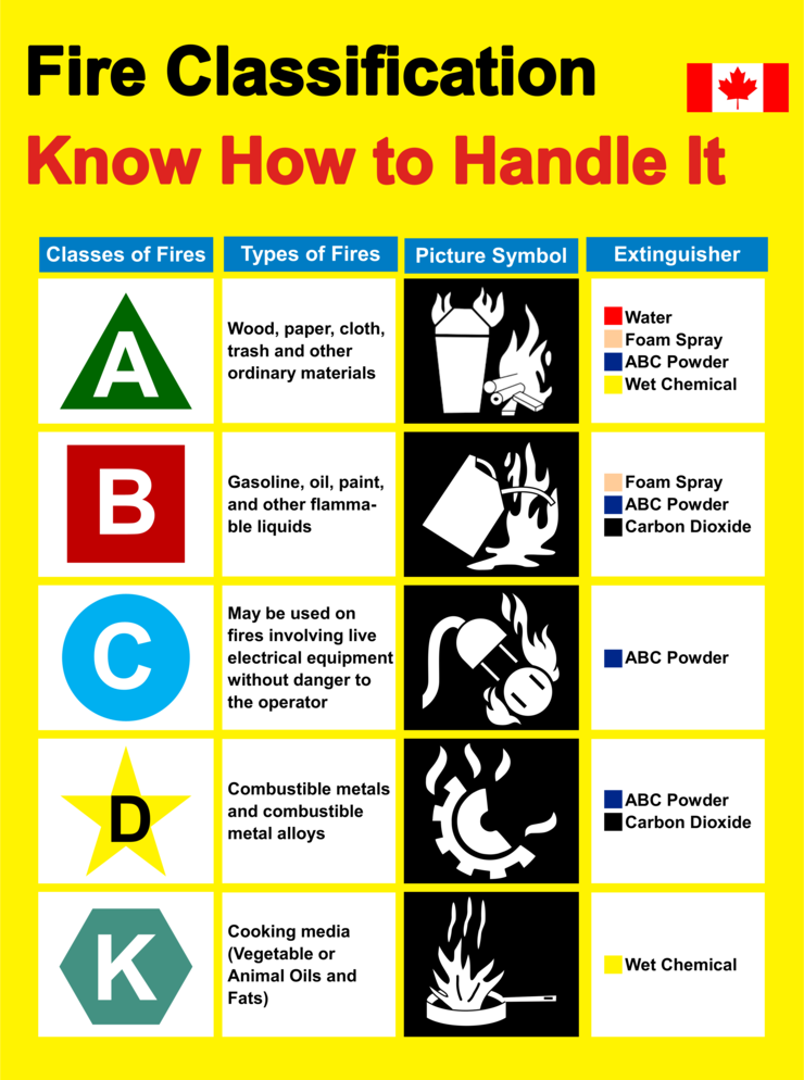 Fire Classification.png