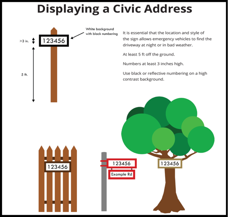 Display Civic Address Banner.png