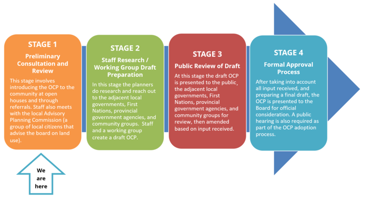 Stage 1 graphic.png